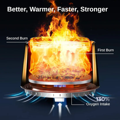 . Portable Smokeless Wood Burning Fire Pit 29", Wood Burning for Patio & Backyard